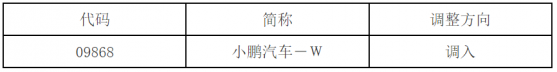 深港通下港股通股票名單調整：小鵬汽車-W(09868)獲調入