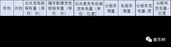 崔東樹：目前充電基礎設施仍存在布局不夠完善等問題