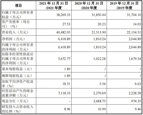 朗視儀器IPO“終止” 公司存在單一產品收入佔比較高風險