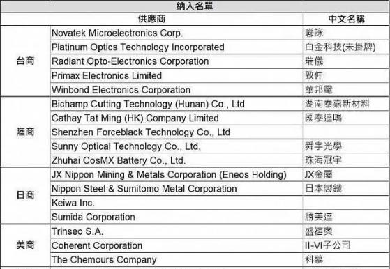 蘋果(AAPL.US)公布2022會計年度供應商名單 新增10家中國廠商