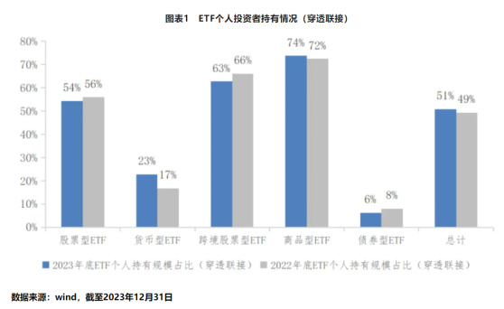 深交所發佈ETF投資交易白皮書(2023年) ETF總成交額突破27萬億元