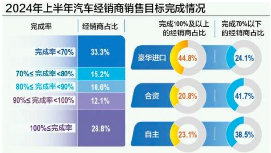 汽車經銷商板塊生存危機：以價換量的苦果 轉型探路仍需審視