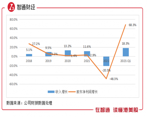 濰柴動力（02338）估值拐點已現？