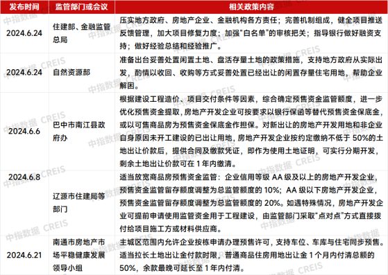 中指研究院：6月房地產行業併購活動熱度持續提升