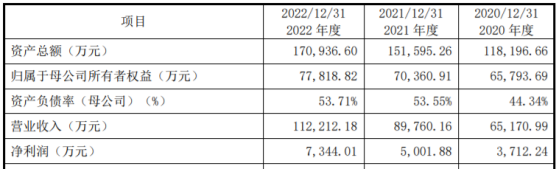 亞德林深交所IPO終止 專業從事鋁合金及鋁合金精密零部件研發、生產和銷售