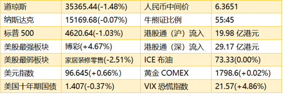 智通港股早知道 | (12月20日)2025年深圳氫能産業規模達500億，圖邁單臂機器人完成首例臨床手術