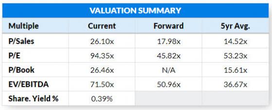 英偉達(NVDA.US)，下一只“永不出售”的股票?