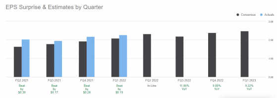 財報前瞻 | 微軟(MSFT.US)Q2業績能否繼續“優秀”，帶領科技股脫離苦海？