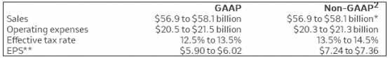 默沙東(MRK.US)Q1淨利潤同比增長57% 新冠口服藥LAGEVRIO銷售額32.47億美元