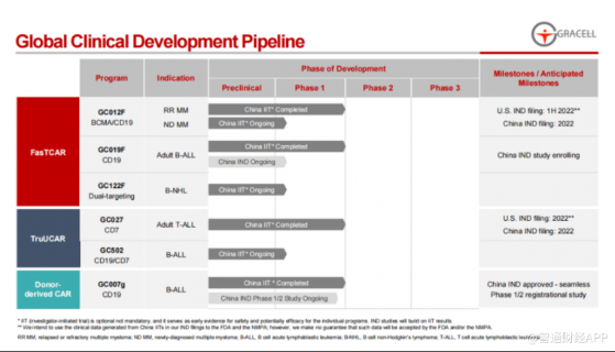 市值大跌91%的背後:亘喜生物(GRCL.US)或能借CAR-T翻身？