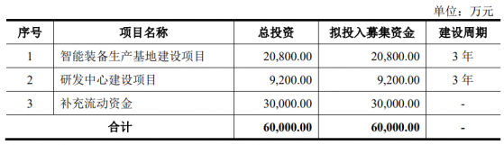 正佳股份深交所主板IPO“終止”(撤回) 產品已遠銷北美及中東等全球主要產油區域