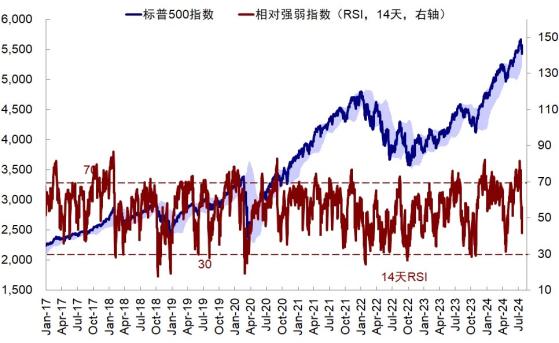 中金公司：對美股大跌和近期“混亂”資產表現的幾點思考