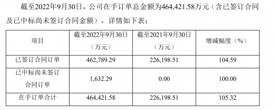 股價非理性下跌，持續高成長的盛美半導體(ACMR.US)有望價值回歸