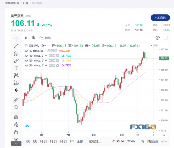 中秋長假開始，加元/人民幣匯率5.4000地位不保，美指下跌爲多國匯率帶來短暫喘息機會