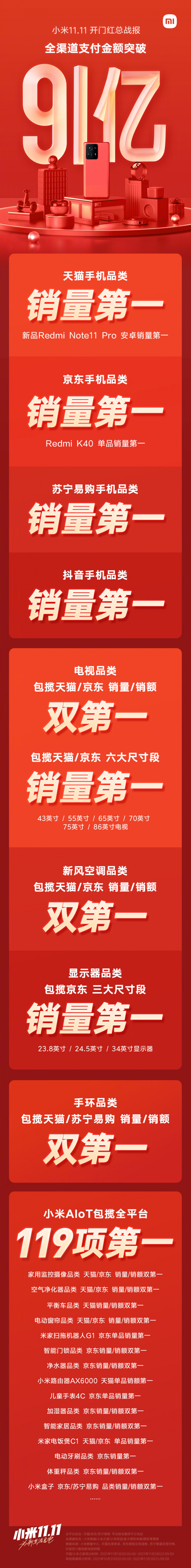 小米(01810)雙十一全渠道支付金額突破91億