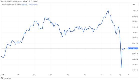 摩根大通和瑞銀下調日本股市目標價！日幣上漲是罪魁禍首？