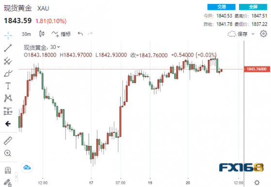 屏氣凝息！本週兩大關鍵考驗來襲 金融市場謹慎以待