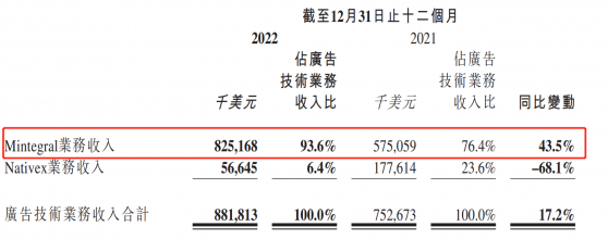 行業逆風期苦練“內功”，交出穩健業績的彙量科技(01860)有望持續成長