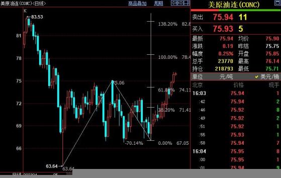 NYMEX原油後市上看76.80美元