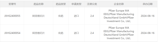 輝瑞(PFE.US)抗癌新藥“阿昔替尼”新適應症在中國申報上市