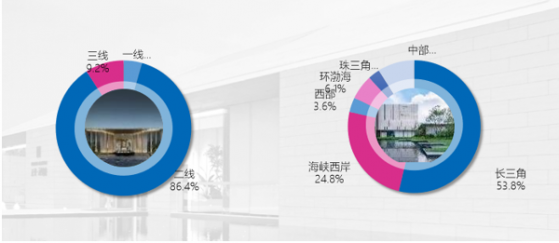 市場正在等待正榮地産(06158)的拐點出現