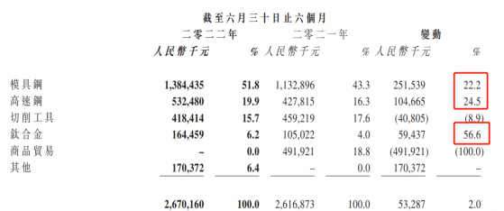 交出穩健中報後，項目投産+産品高端化雙輪驅動的天工國際(00826)有望高成長