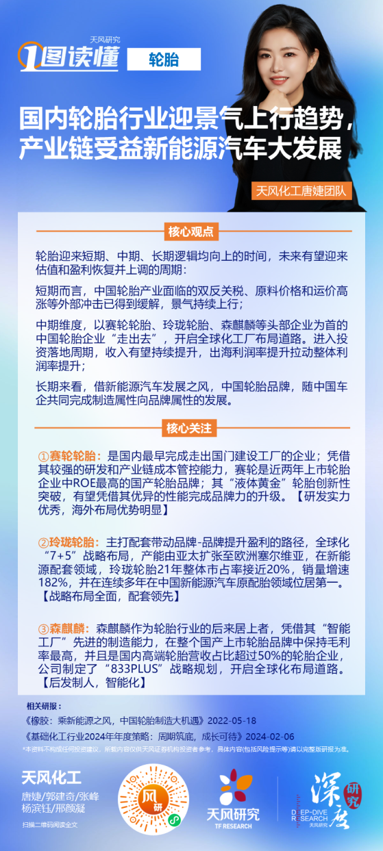 一圖讀懂輪胎行業：當前行業短期、中期、長期邏輯均向上