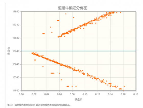 智通決策參考︱市場沒有企穩跡象 最後一個交易日或現轉機