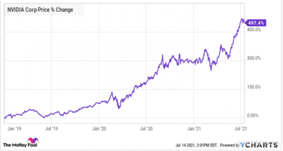 加密礦商抛售致GPU價格下跌，英偉達(NVDA.US)將再次遭遇至暗時刻？