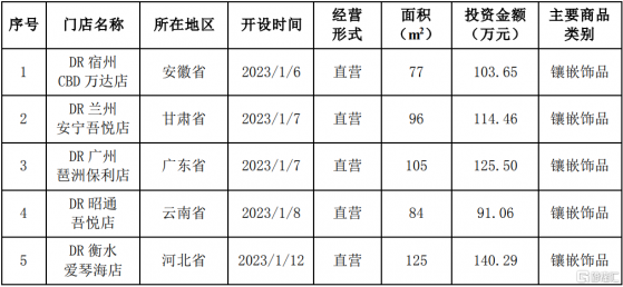 迪阿股份(301177.SZ)：1月新增5家自營門店