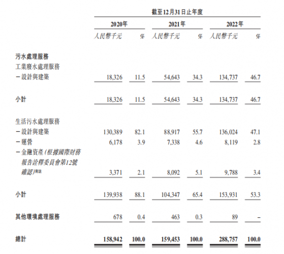 新股前瞻|客戶依賴症+現金流告急 美自然“不美”？