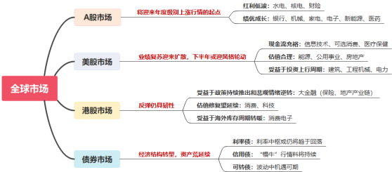 中信證券：下半年A股市場將迎來年度級別上漲行情的起點