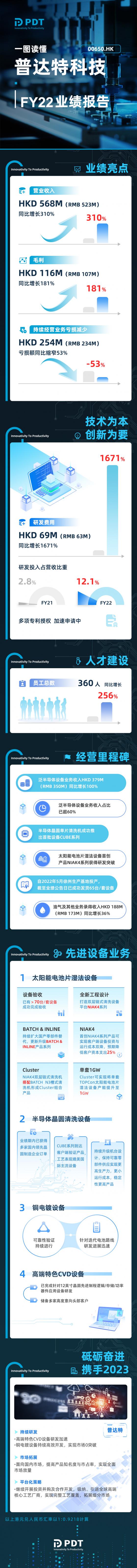 一圖讀懂普達特科技(00650)FY2022業績報告
