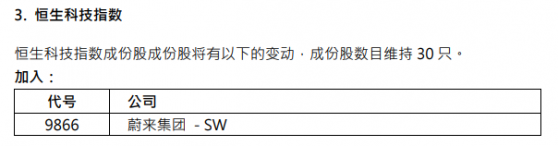 蔚來-SW(09866)獲納入恒生科技指數及恒生綜合指數成份股