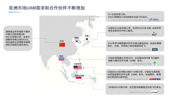 億航（EH.US）Q2財報：業績顯著提升，適航取得關鍵突破，錨定低空旅遊藍海市場