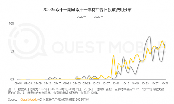 QuestMobile：雙十一移動購物APP行業日均活躍用戶數同比下降4.1% 各家平台回歸“全網最低價”的初心