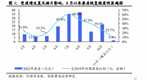 穩健中績背後 阿裏影業（01060）以科技驅動價值成長