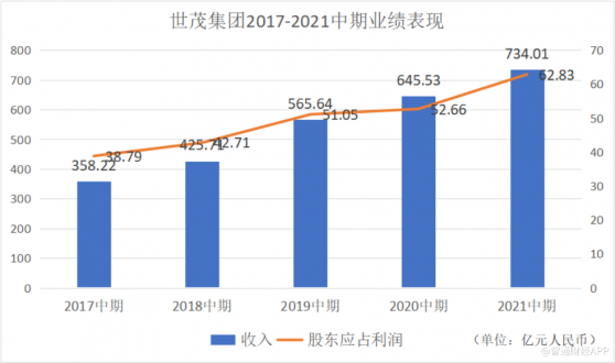 抵禦不確定性 什麽是世茂集團(00813)的跨越轉軌周期之道?